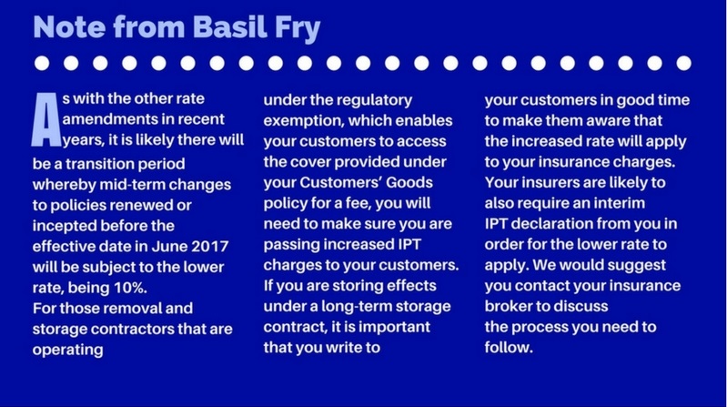 Basil Fry IPT