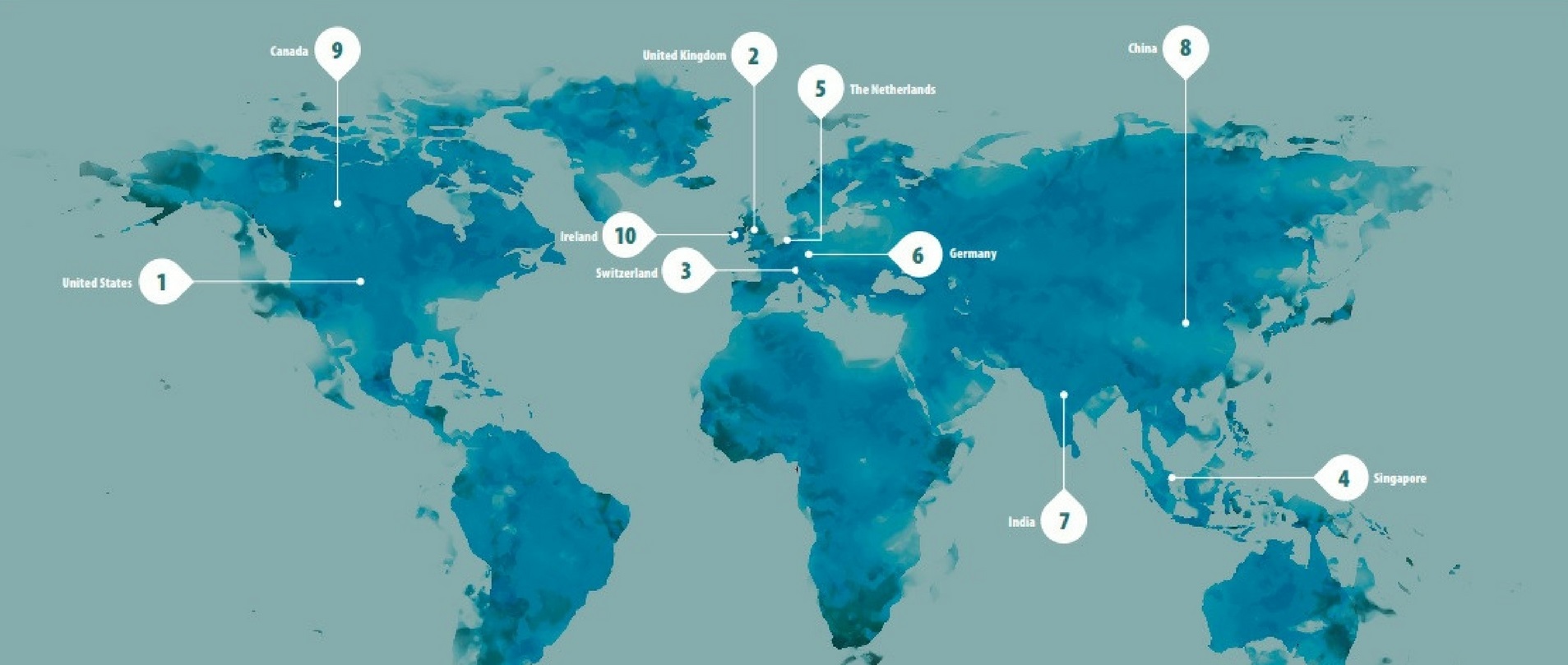Top Global Destinations