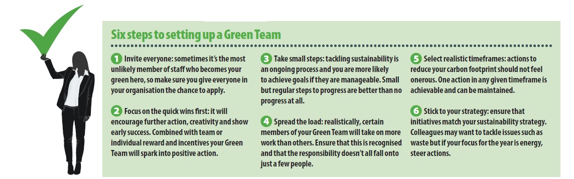 Six steps to setting up a green team