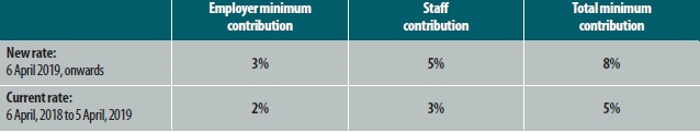 pension contributions