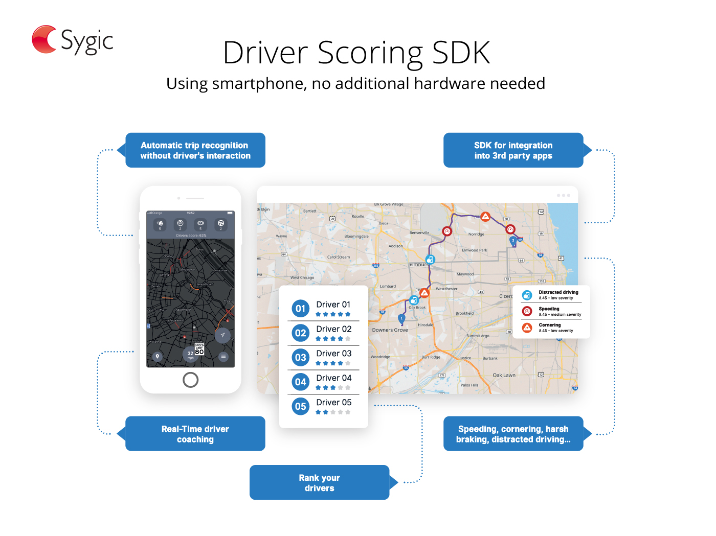 Driver scoring screen