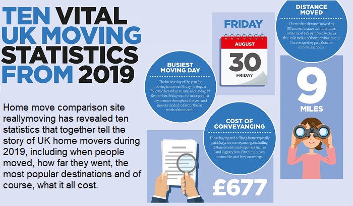 The Mover February 2020 STATS 42