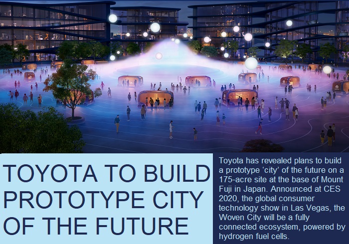 Toyota's proposed Woven City Toyota's proposed Woven City