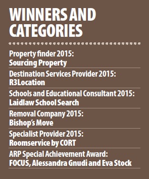 winners and categories