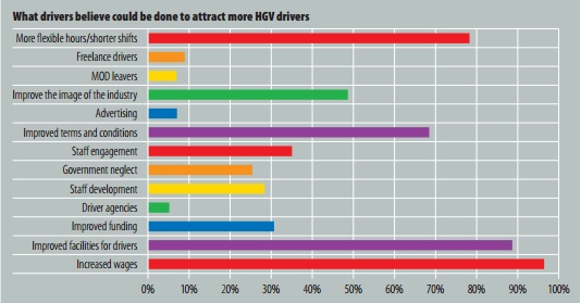 HGV Driver Shortage Graph