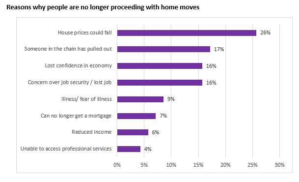 most-movers-in-uk-resolute-about-pressing-ahead