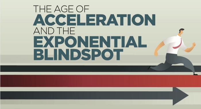 the-age-of-acceleration-and-the-exponential-blindspot the-age-of-acceleration-and-the-exponential-blindspot