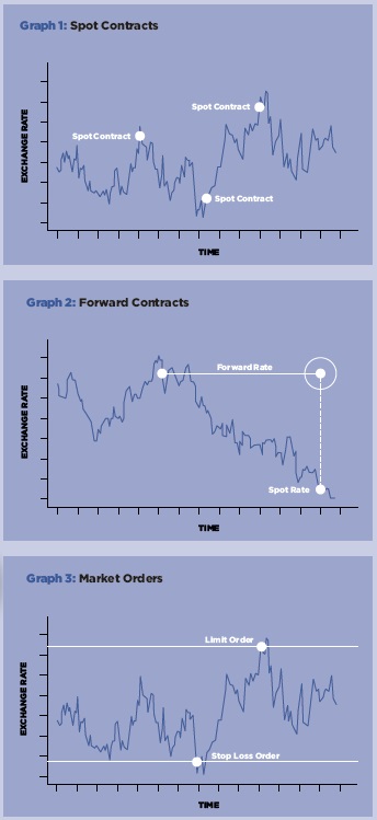 FX explained