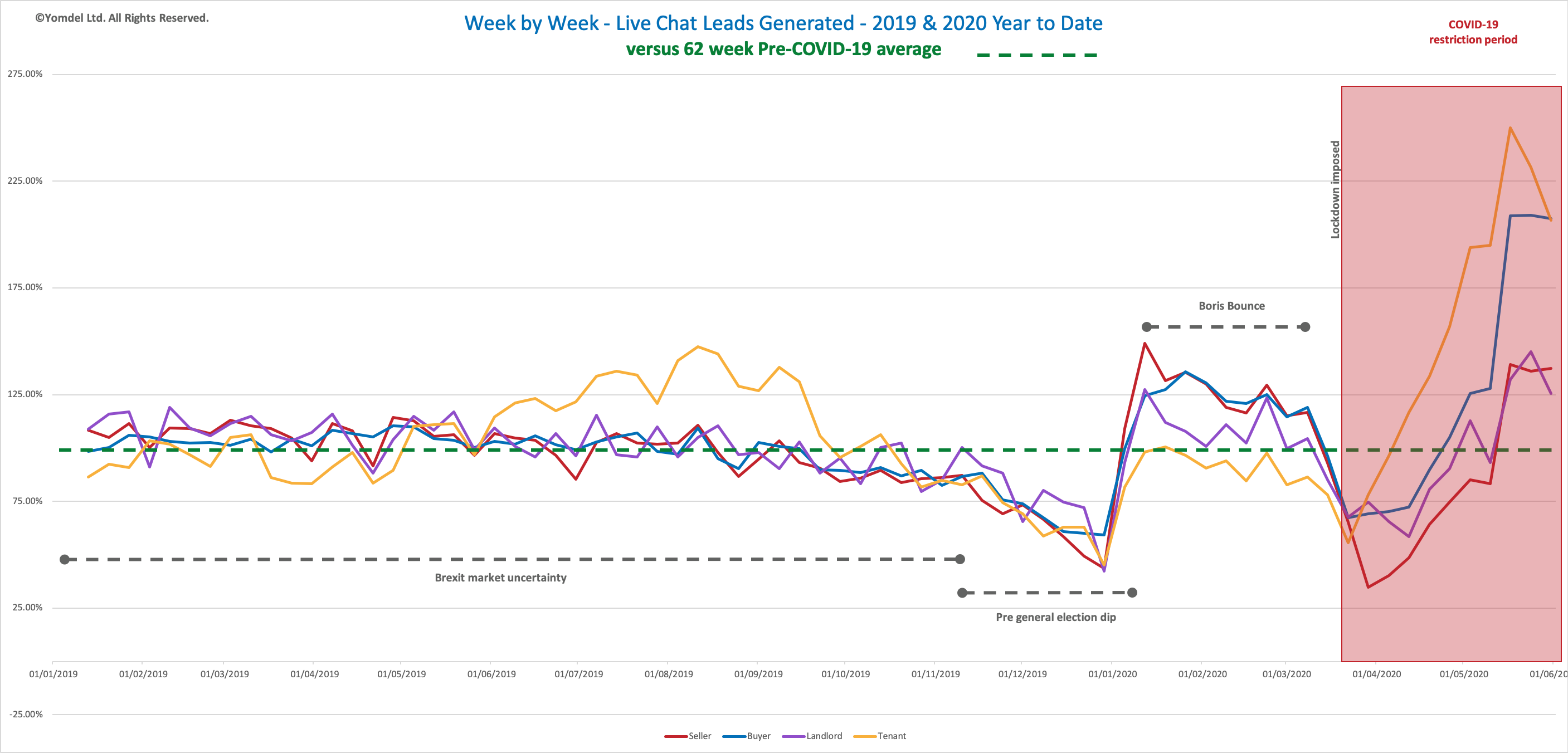 yomdel-property-sentiment-tracker-w-e-(w-e-31-may-2020)