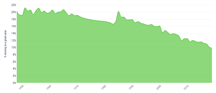 A worrying trend A worrying trend