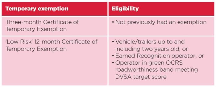 All temporary Exemptions will be applied automatically All temporary Exemptions will be applied automatically