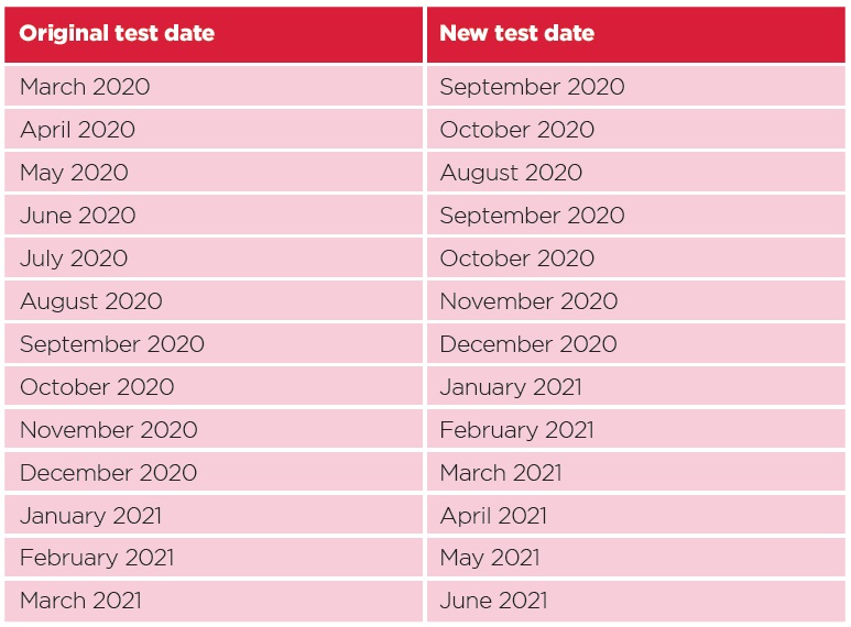 The schedule for most tests (those NOT defined as ‘Low Risk’)