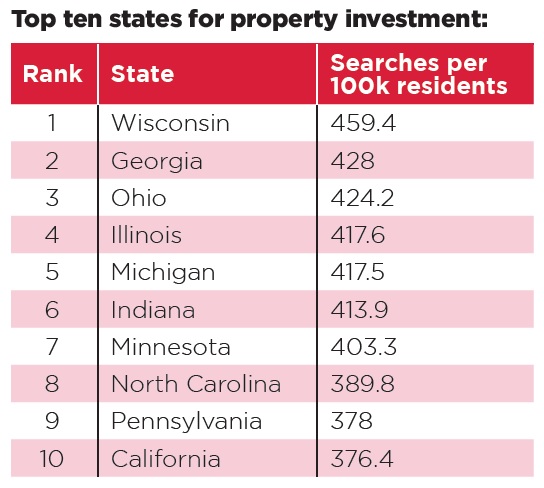Top ten US states for property investment Top ten US states for property investment