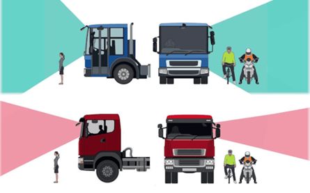 Direct vision standard