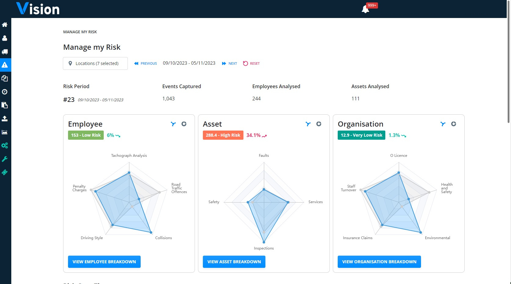 Logistics UK Vision Risk