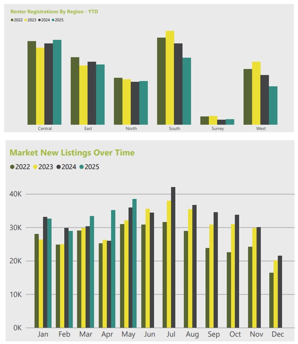 London lettings market picks up London lettings market picks up