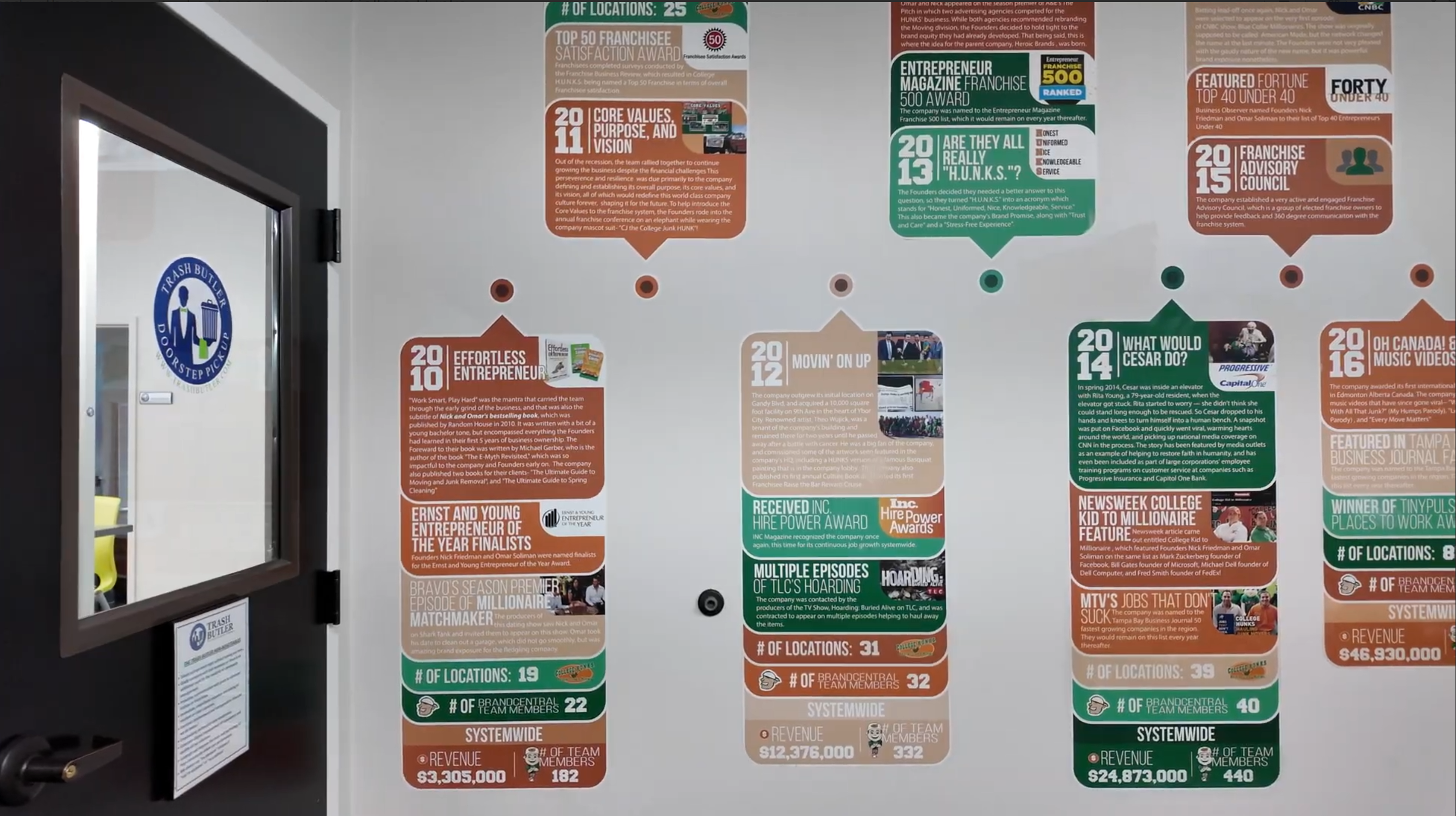  The College H.U.N.K.S. huddle room celebrates important milestones