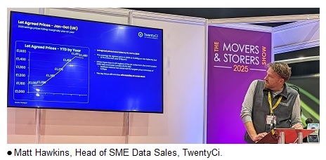 Matt Hawkins, Head of SME Data Sales, TwentyCi