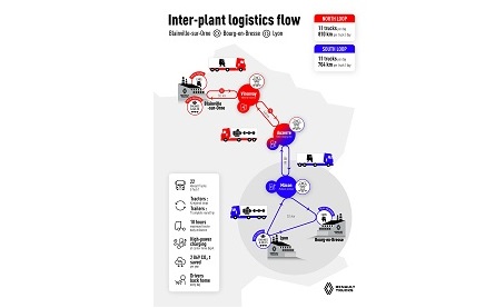Renault launches Green Corridor 