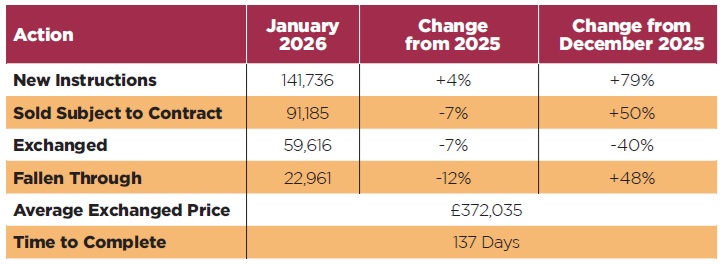 What does the 2026 residential market look like?